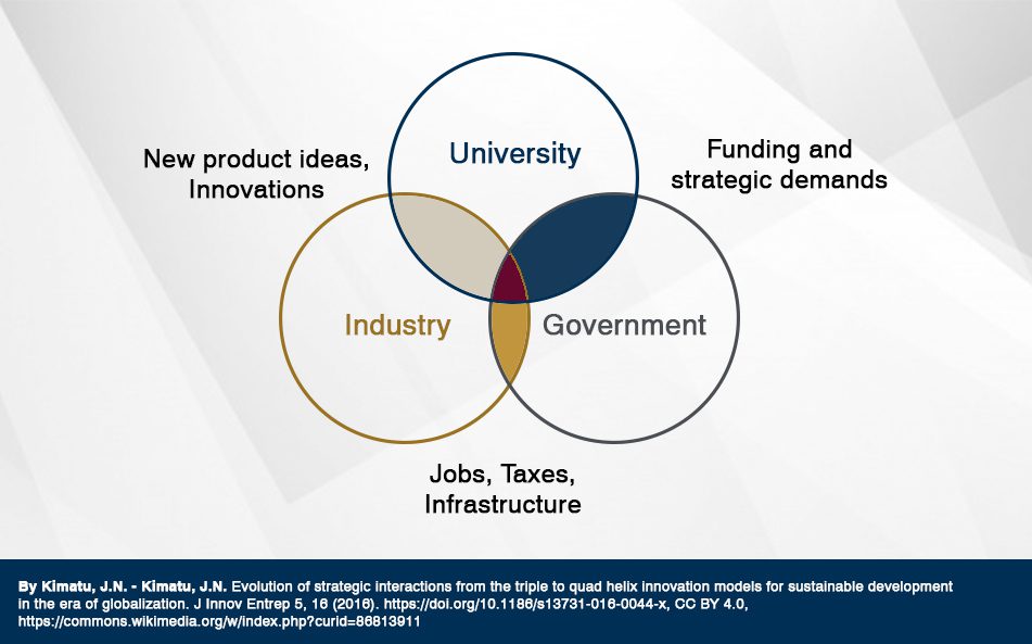 Benefits and Opportunities for International Companies in Mexico