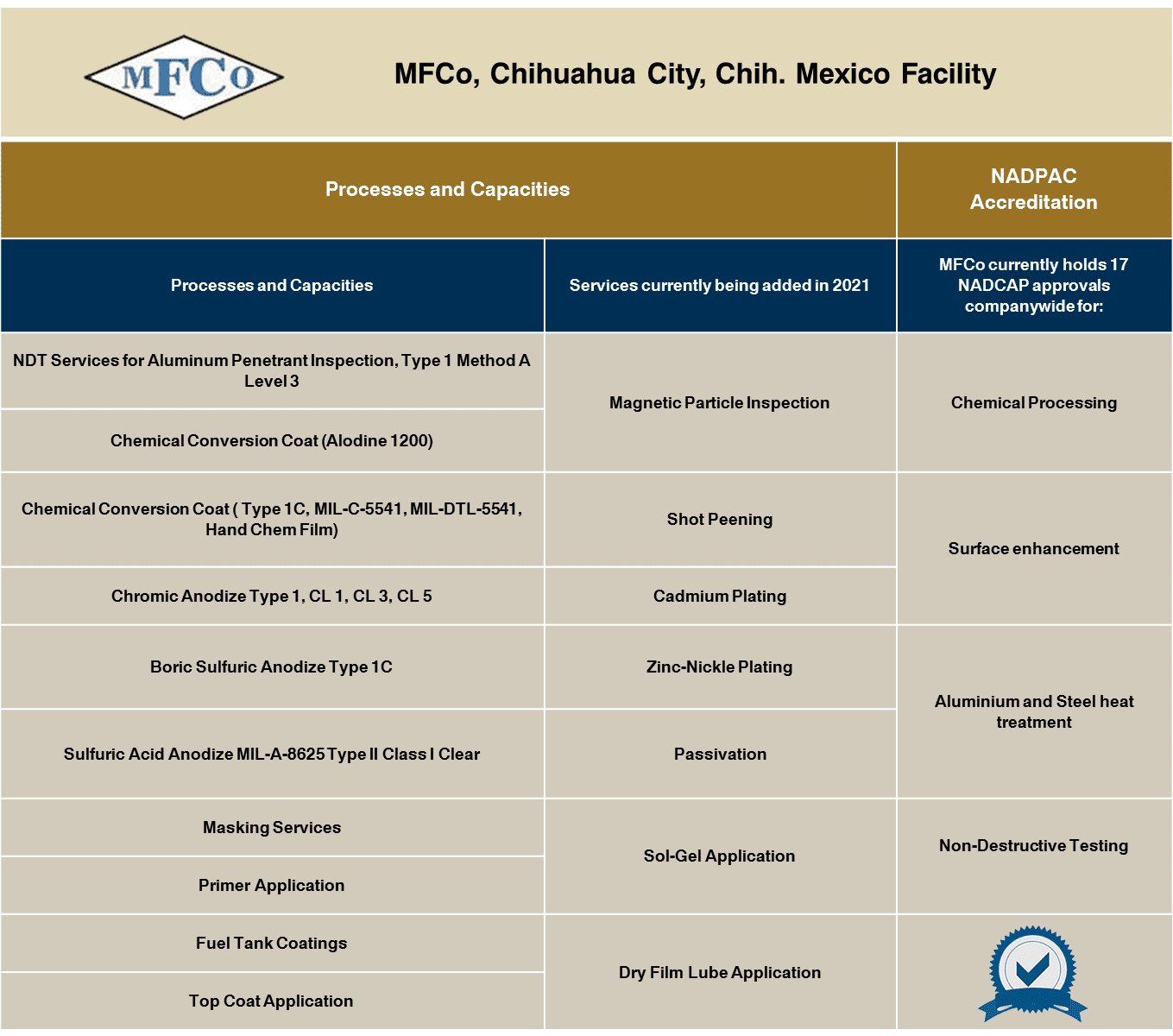 Manufacturing operations in Mexico