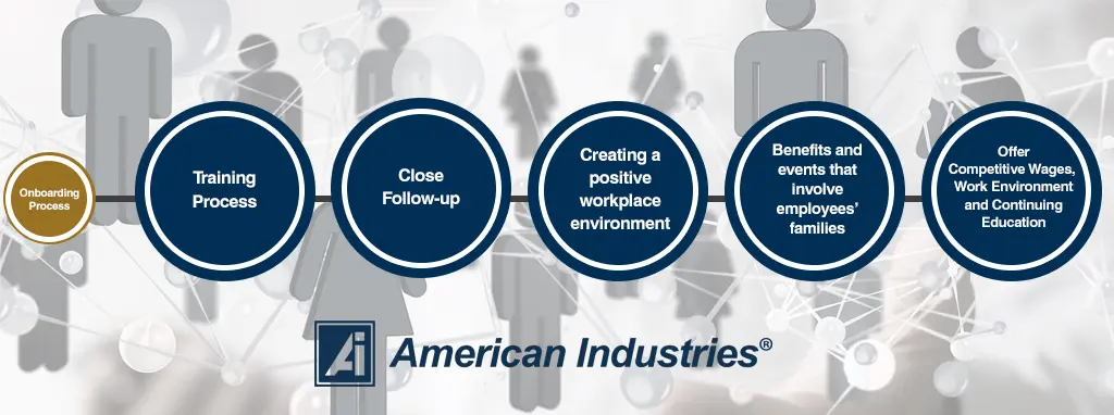 Setting up manufacturing operations in Mexico