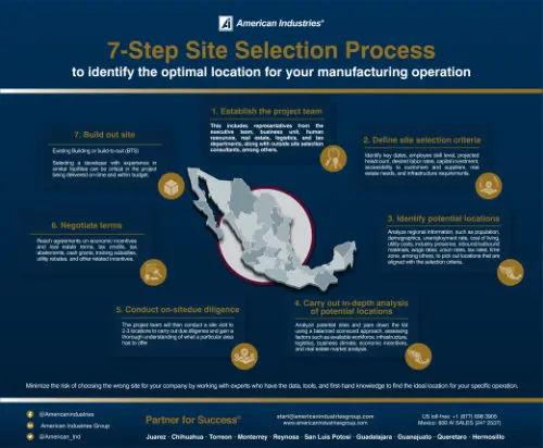 Mexico’s Manufacturing Logistics Infrastructure