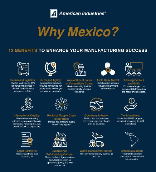 Mexico’s Manufacturing Logistics Infrastructure