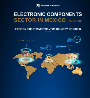 Mexico’s labor forcé