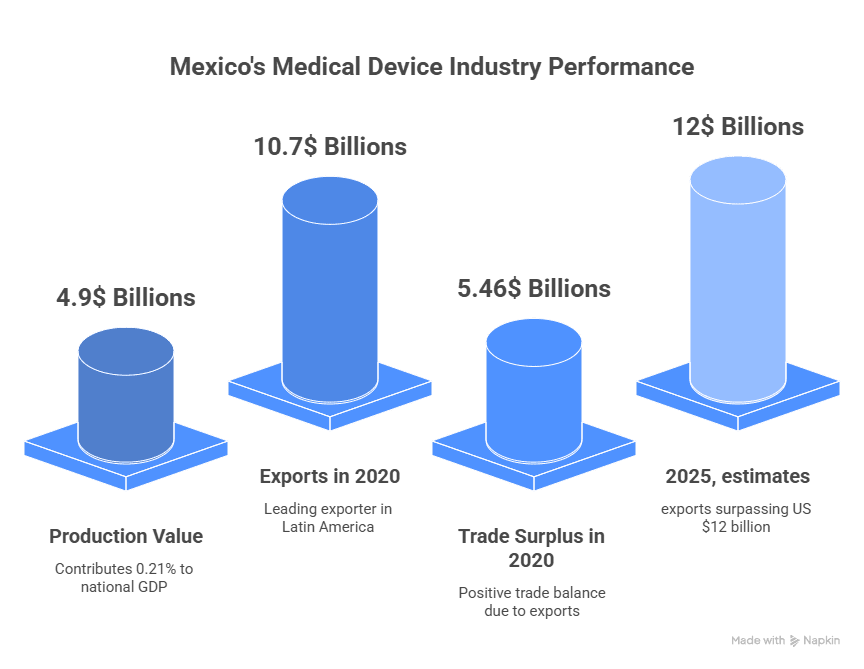 medical device export data